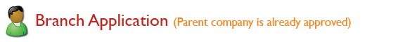 Branch Application (Parent company is already approved)